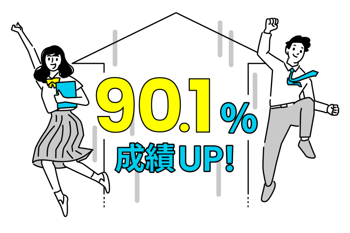 90.1%成績UP