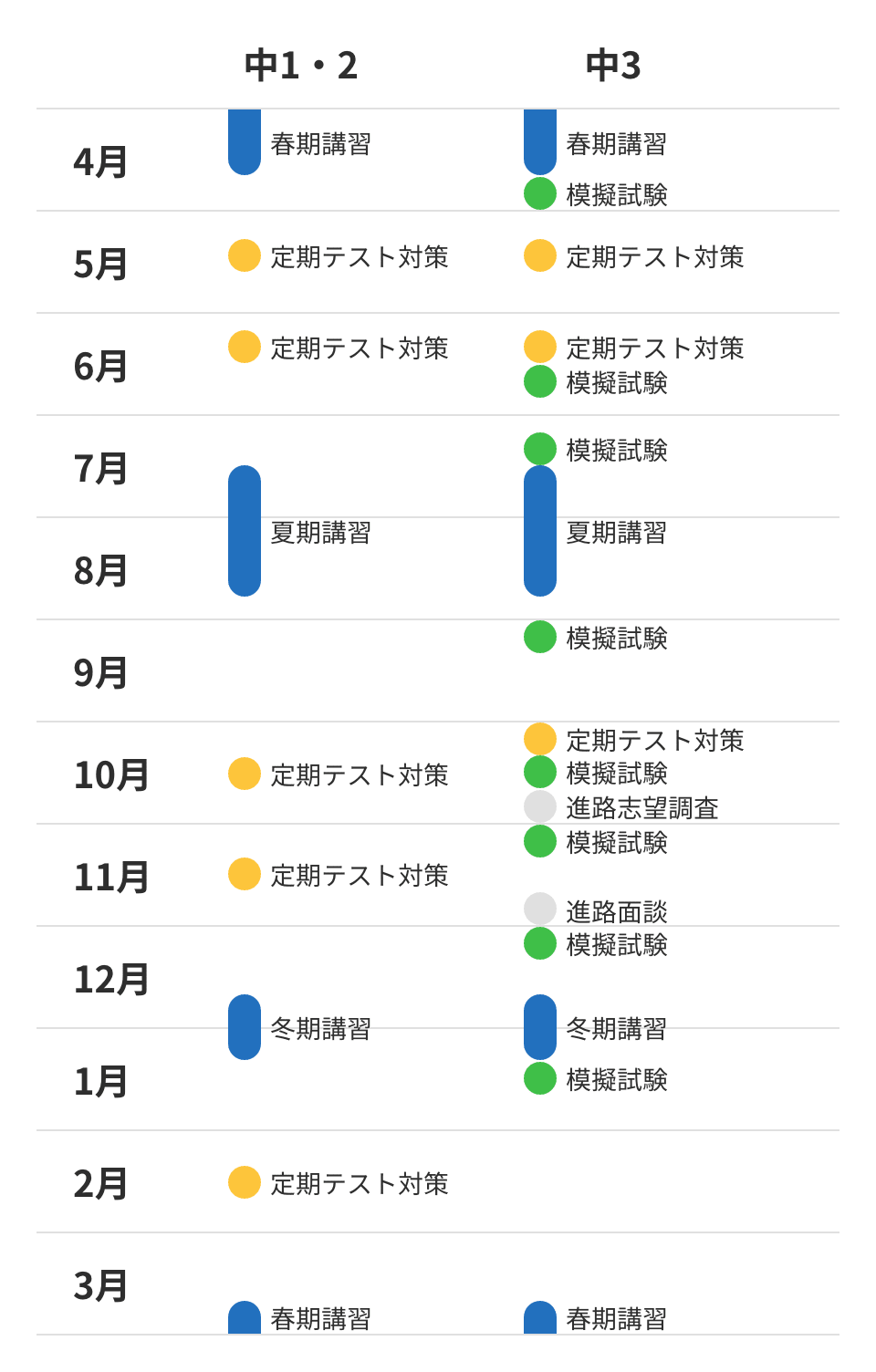 高校受験に向けた中学生の学習塾のスケジュール