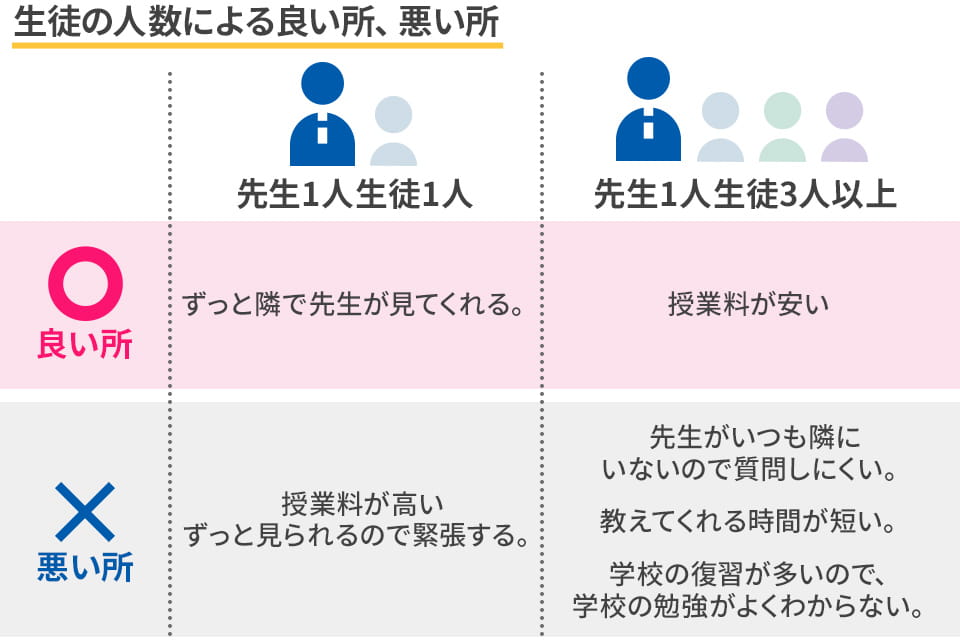 生徒の人数による良い所・悪い所