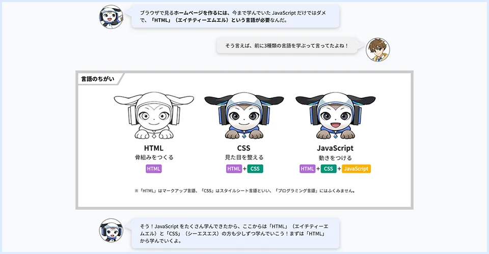 キャラクターによる解説