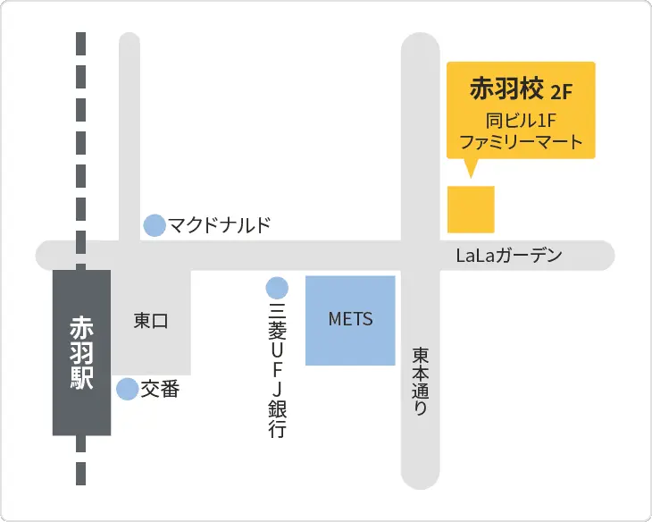 森塾 赤羽校までの地図