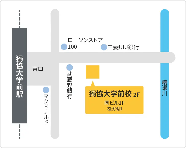 森塾 獨協大学前校までの地図