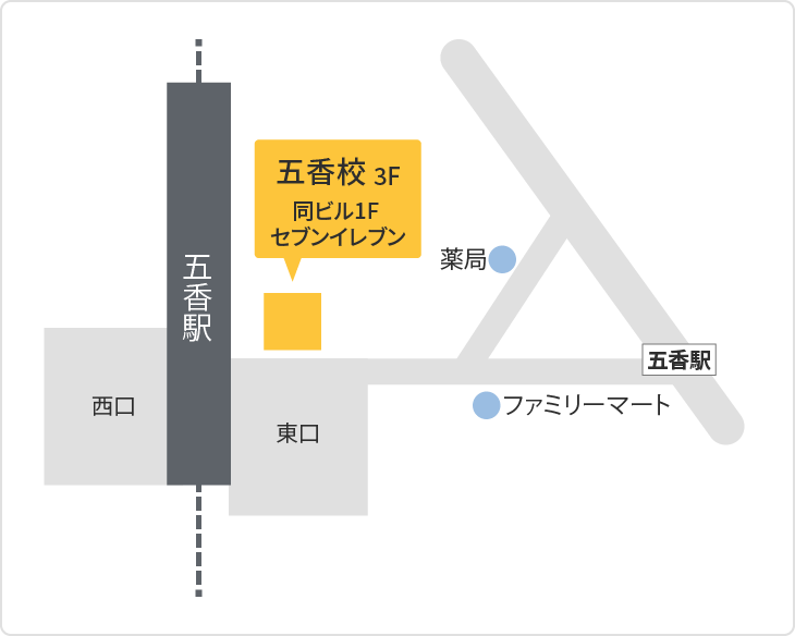 森塾 五香校までの地図