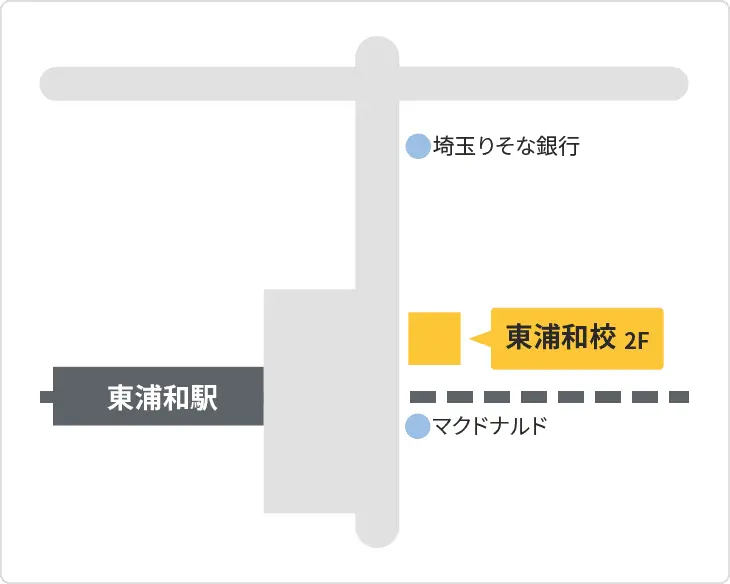 森塾 東浦和校までの地図