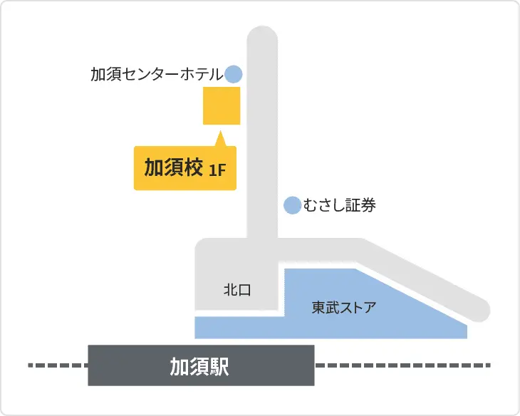 森塾 加須校までの地図