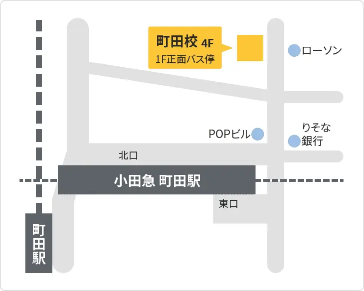 森塾 町田校までの地図