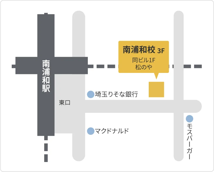 森塾 南浦和校までの地図