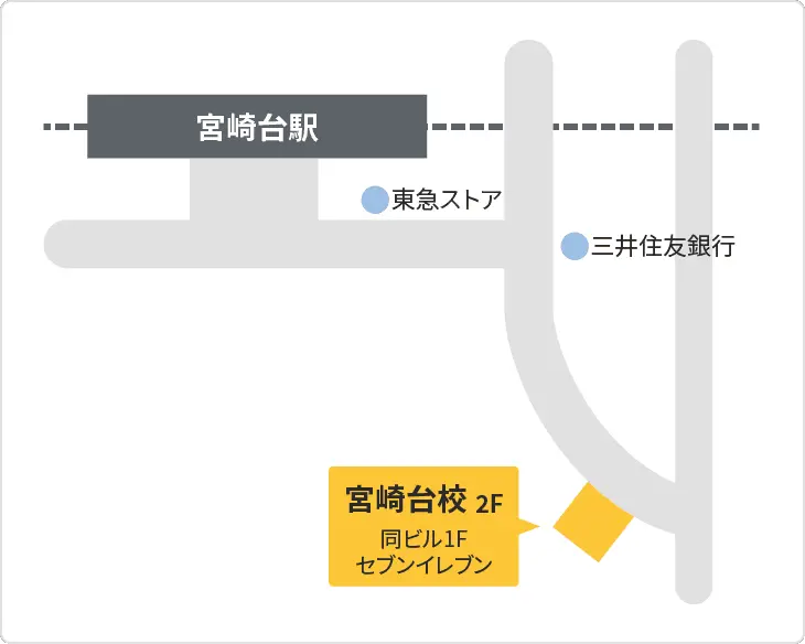 森塾 宮崎台校までの地図