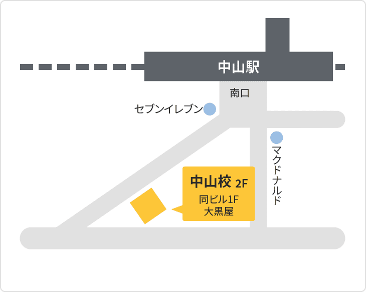 森塾 森塾 中山校までの地図