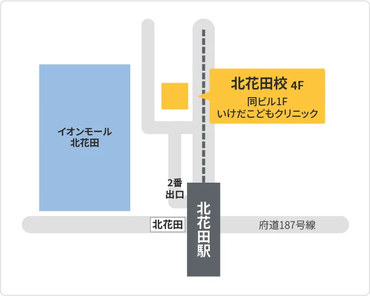 森塾 北花田校までの地図