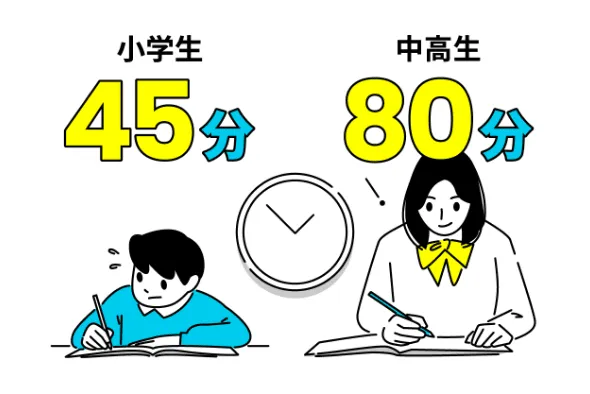 小学生45分 中高生80分