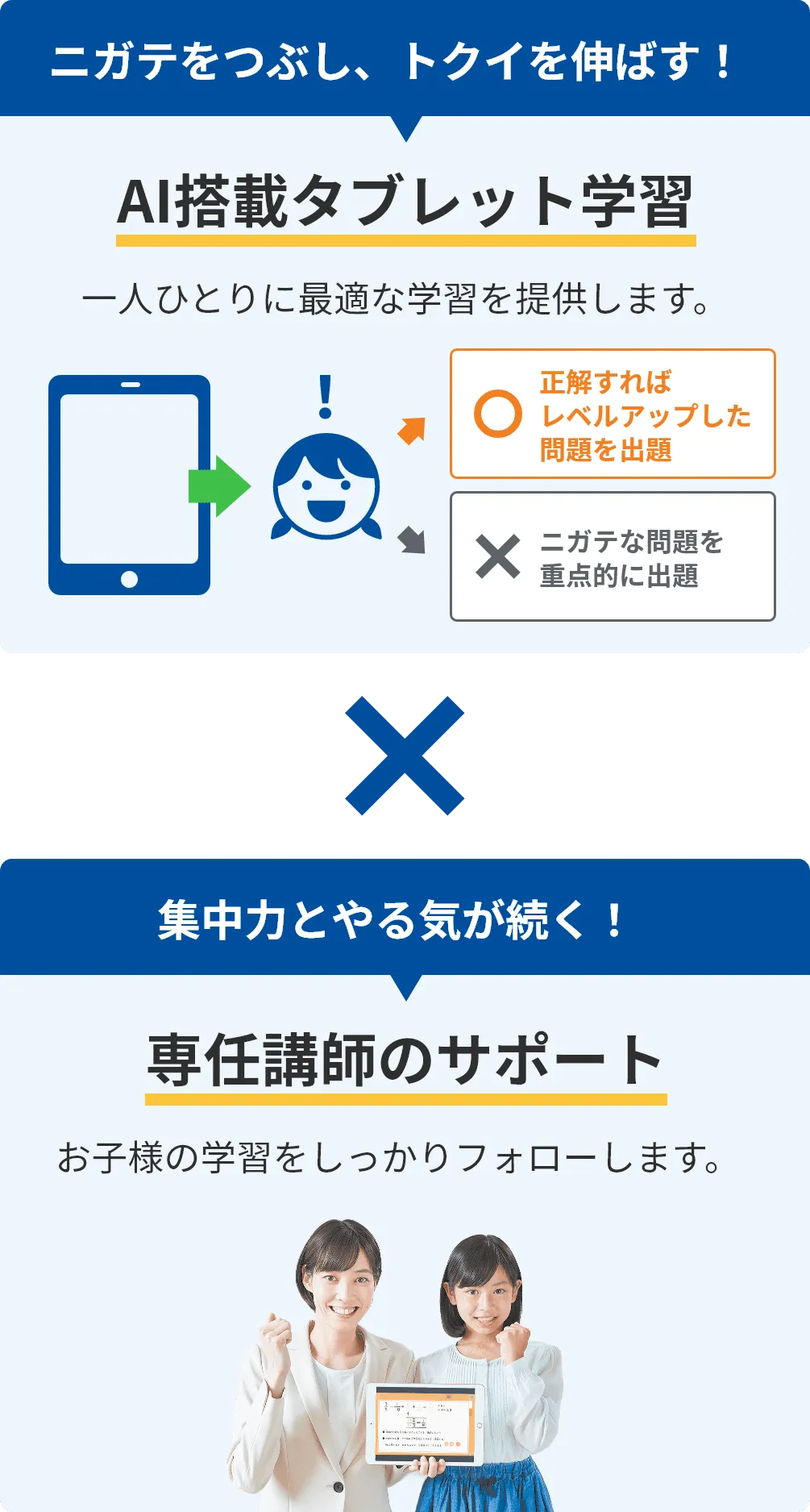図:ニガテをつぶし、トクイを伸ばす!✕集中力とやる気が続く!